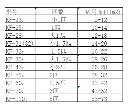 东宁空调维修